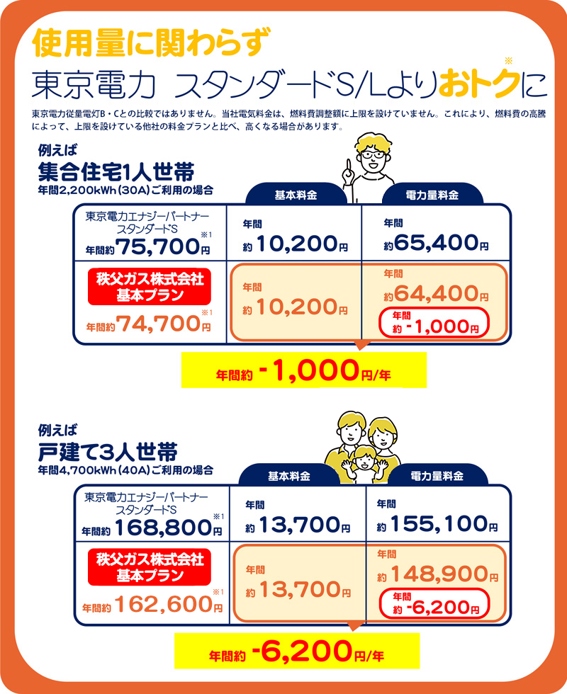 お切替えがまだの方は、使用料にかかわらず、おトクに