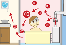 一酸化炭素中毒を起こす恐れがあります